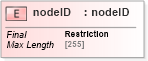 XSD Diagram of nodeID in schema uddi_v3_xsd (OASIS UDDI Specification TC)
