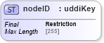 XSD Diagram of nodeID in schema uddi_v3_xsd (OASIS UDDI Specification TC)