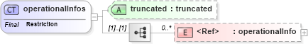 XSD Diagram of operationalInfos in schema uddi_v3_xsd (OASIS UDDI Specification TC)