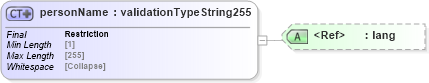 XSD Diagram of personName in schema uddi_v3_xsd (OASIS UDDI Specification TC)