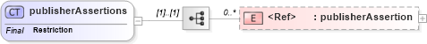 XSD Diagram of publisherAssertions in schema uddi_v3_xsd (OASIS UDDI Specification TC)
