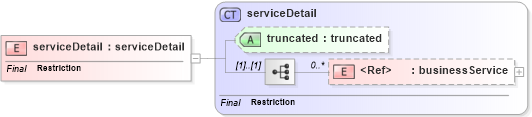 XSD Diagram of serviceDetail in schema uddi_v3_xsd (OASIS UDDI Specification TC)