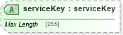 XSD Diagram of serviceKey in schema uddi_v3_xsd (OASIS UDDI Specification TC)