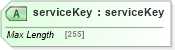 XSD Diagram of serviceKey in schema uddi_v3_xsd (OASIS UDDI Specification TC)