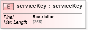 XSD Diagram of serviceKey in schema uddi_v3_xsd (OASIS UDDI Specification TC)