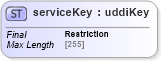 XSD Diagram of serviceKey in schema uddi_v3_xsd (OASIS UDDI Specification TC)