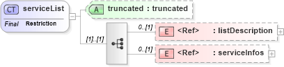 XSD Diagram of serviceList in schema uddi_v3_xsd (OASIS UDDI Specification TC)