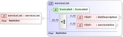 XSD Diagram of serviceList in schema uddi_v3_xsd (OASIS UDDI Specification TC)