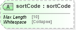 XSD Diagram of sortCode in schema uddi_v3_xsd (OASIS UDDI Specification TC)
