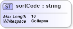 XSD Diagram of sortCode in schema uddi_v3_xsd (OASIS UDDI Specification TC)