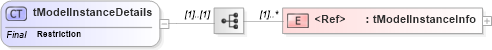 XSD Diagram of tModelInstanceDetails in schema uddi_v3_xsd (OASIS UDDI Specification TC)