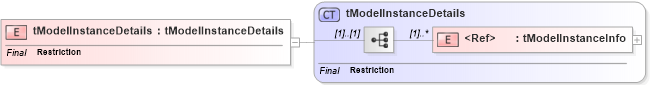 XSD Diagram of tModelInstanceDetails in schema uddi_v3_xsd (OASIS UDDI Specification TC)