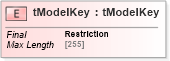 XSD Diagram of tModelKey in schema uddi_v3_xsd (OASIS UDDI Specification TC)