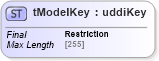 XSD Diagram of tModelKey in schema uddi_v3_xsd (OASIS UDDI Specification TC)