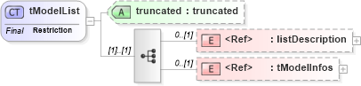 XSD Diagram of tModelList in schema uddi_v3_xsd (OASIS UDDI Specification TC)