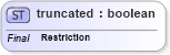 XSD Diagram of truncated in schema uddi_v3_xsd (OASIS UDDI Specification TC)