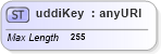 XSD Diagram of uddiKey in schema uddi_v3_xsd (OASIS UDDI Specification TC)