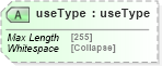 XSD Diagram of useType in schema uddi_v3_xsd (OASIS UDDI Specification TC)