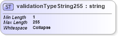 XSD Diagram of validationTypeString255 in schema uddi_v3_xsd (OASIS UDDI Specification TC)