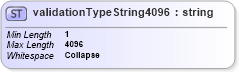 XSD Diagram of validationTypeString4096 in schema uddi_v3_xsd (OASIS UDDI Specification TC)