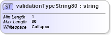 XSD Diagram of validationTypeString80 in schema uddi_v3_xsd (OASIS UDDI Specification TC)