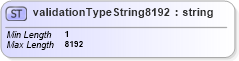 XSD Diagram of validationTypeString8192 in schema uddi_v3_xsd (OASIS UDDI Specification TC)