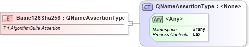 XSD Diagram of Basic128Sha256 in schema ws-securitypolicy-1_2_xsd (OASIS Web Services Secure Exchange (WS-SX) TC)