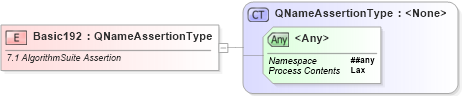 XSD Diagram of Basic192 in schema ws-securitypolicy-1_2_xsd (OASIS Web Services Secure Exchange (WS-SX) TC)