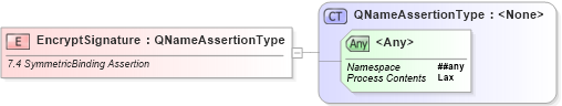 XSD Diagram of EncryptSignature in schema ws-securitypolicy-1_2_xsd (OASIS Web Services Secure Exchange (WS-SX) TC)