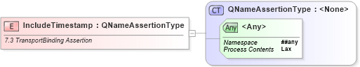 XSD Diagram of IncludeTimestamp in schema ws-securitypolicy-1_2_xsd (OASIS Web Services Secure Exchange (WS-SX) TC)