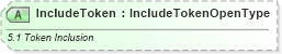 XSD Diagram of IncludeToken in schema ws-securitypolicy-1_2_xsd (OASIS Web Services Secure Exchange (WS-SX) TC)