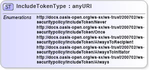 XSD Diagram of IncludeTokenType in schema ws-securitypolicy-1_2_xsd (OASIS Web Services Secure Exchange (WS-SX) TC)