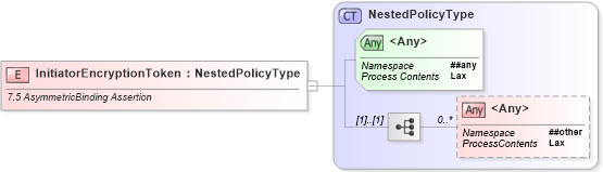 XSD Diagram of InitiatorEncryptionToken in schema ws-securitypolicy-1_2_xsd (OASIS Web Services Secure Exchange (WS-SX) TC)