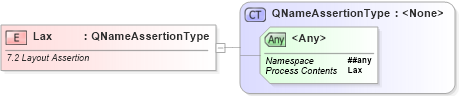 XSD Diagram of Lax in schema ws-securitypolicy-1_2_xsd (OASIS Web Services Secure Exchange (WS-SX) TC)
