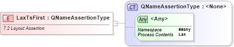 XSD Diagram of LaxTsFirst in schema ws-securitypolicy-1_2_xsd (OASIS Web Services Secure Exchange (WS-SX) TC)