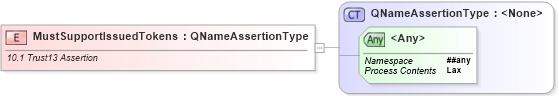XSD Diagram of MustSupportIssuedTokens in schema ws-securitypolicy-1_2_xsd (OASIS Web Services Secure Exchange (WS-SX) TC)