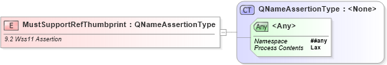 XSD Diagram of MustSupportRefThumbprint in schema ws-securitypolicy-1_2_xsd (OASIS Web Services Secure Exchange (WS-SX) TC)