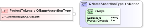XSD Diagram of ProtectTokens in schema ws-securitypolicy-1_2_xsd (OASIS Web Services Secure Exchange (WS-SX) TC)