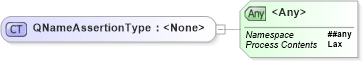XSD Diagram of QNameAssertionType in schema ws-securitypolicy-1_2_xsd (OASIS Web Services Secure Exchange (WS-SX) TC)