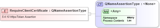 XSD Diagram of RequireClientCertificate in schema ws-securitypolicy-1_2_xsd (OASIS Web Services Secure Exchange (WS-SX) TC)