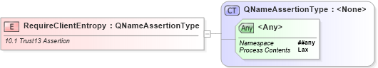 XSD Diagram of RequireClientEntropy in schema ws-securitypolicy-1_2_xsd (OASIS Web Services Secure Exchange (WS-SX) TC)