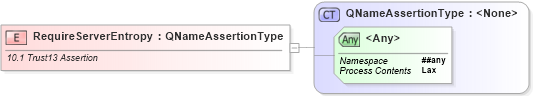 XSD Diagram of RequireServerEntropy in schema ws-securitypolicy-1_2_xsd (OASIS Web Services Secure Exchange (WS-SX) TC)