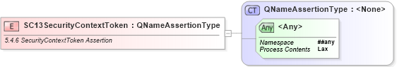 XSD Diagram of SC13SecurityContextToken in schema ws-securitypolicy-1_2_xsd (OASIS Web Services Secure Exchange (WS-SX) TC)