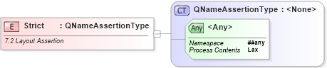 XSD Diagram of Strict in schema ws-securitypolicy-1_2_xsd (OASIS Web Services Secure Exchange (WS-SX) TC)