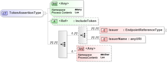 XSD Diagram of TokenAssertionType in schema ws-securitypolicy-1_2_xsd (OASIS Web Services Secure Exchange (WS-SX) TC)