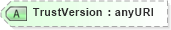 XSD Diagram of TrustVersion in schema ws-securitypolicy-1_2_xsd (OASIS Web Services Secure Exchange (WS-SX) TC)