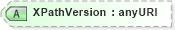 XSD Diagram of XPathVersion in schema ws-securitypolicy-1_2_xsd (OASIS Web Services Secure Exchange (WS-SX) TC)