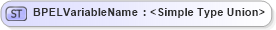 XSD Diagram of BPELVariableName in schema ws-bpel_abstract_common_base_xsd (OASIS Web Services Business Process Execution Language (WSBPEL) TC)