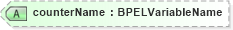 XSD Diagram of counterName in schema ws-bpel_abstract_common_base_xsd (OASIS Web Services Business Process Execution Language (WSBPEL) TC)
