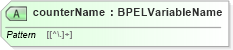 XSD Diagram of counterName in schema ws-bpel_executable_xsd (OASIS Web Services Business Process Execution Language (WSBPEL) TC)